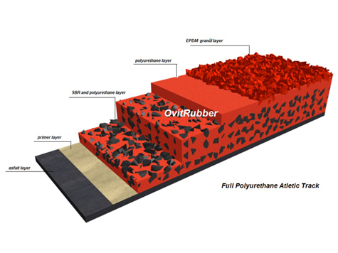Full PU atletizm pisti sistem detayı