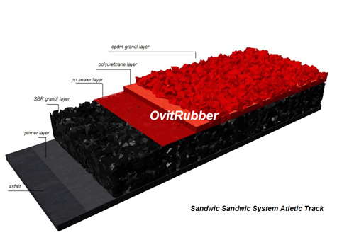 Sandwich Sistem Atletizm Pisti Detayı