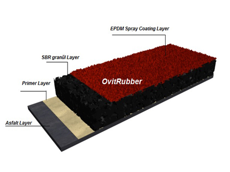 Spray Sistem Atletizm Pisti Detayı